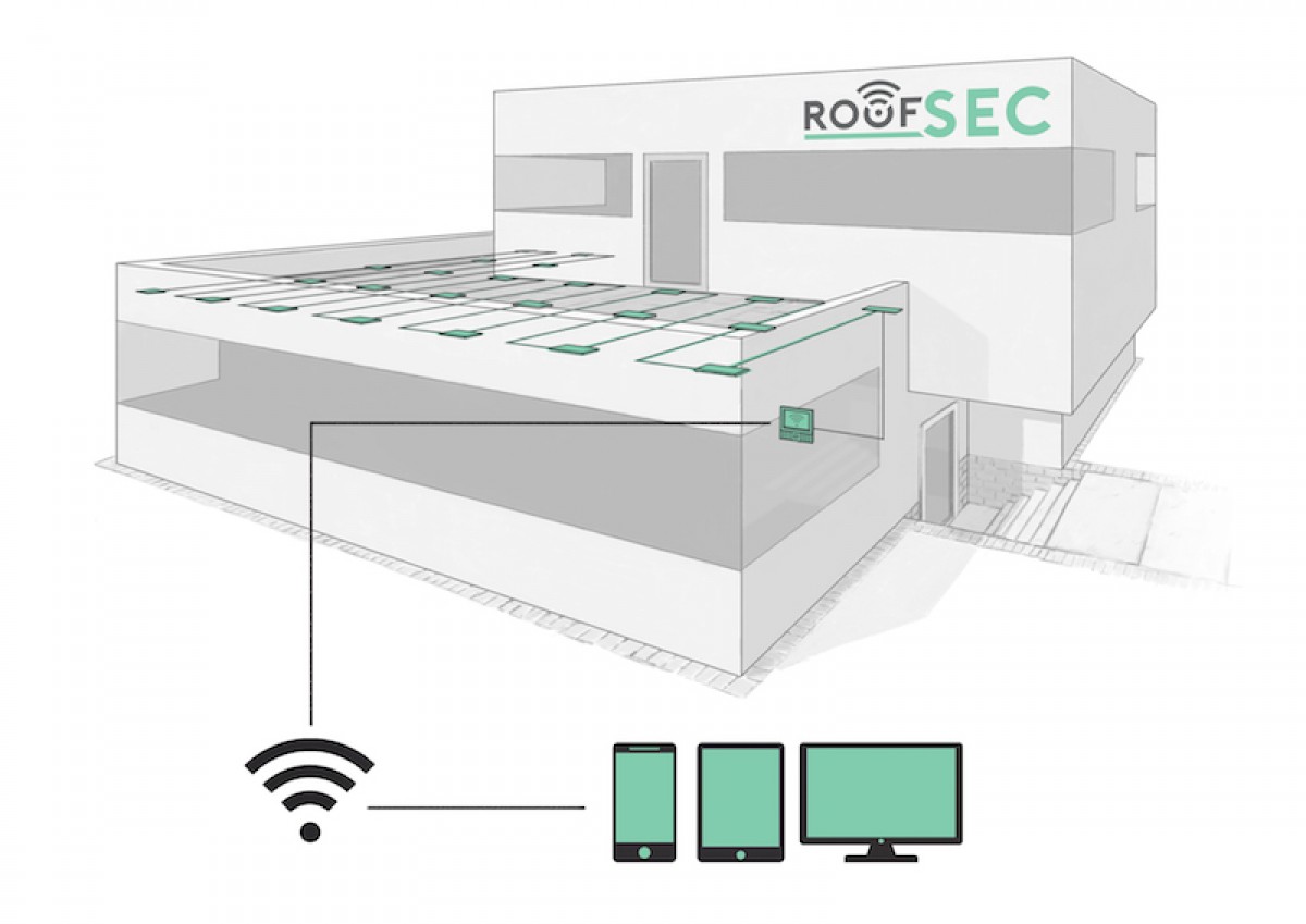 roofSec GmbH